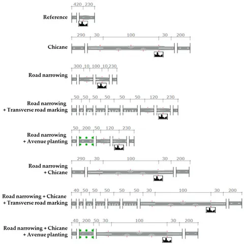 A Driving Simulator-Based Assessment of Traffic Calming Measures at High-to-Low Speed Transition Zones
